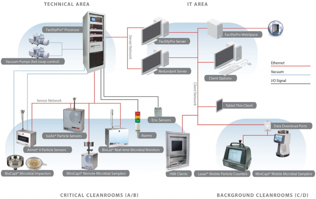 Particle Measuring Systems