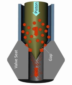 Reversen Piston Gap system